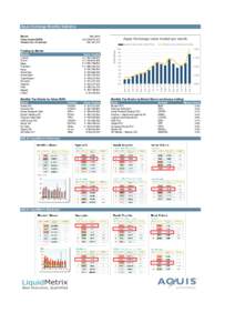Aquis Exchange Monthly Statistics Mar-2016 € 8,576,670,,167,411  Nestle SA