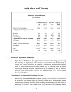 Agriculture and Forestry Adopted Amendments ($ in millions) FY 2015 Adopted GF