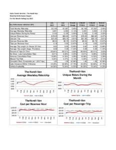 Oahu Transit Services - The Handi-Van Monthly Performance Report For the Month Ending July 2015 July 2015