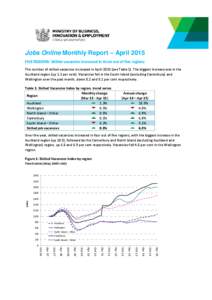 Jobs Online Monthly Report – April 2015 Five Regions