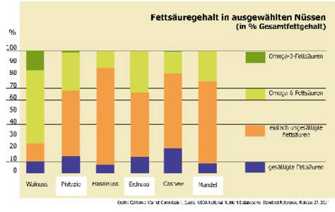 Chart_NEU_Fettsäuregehalt_Release25_2012_ TAHOMA_CMYK