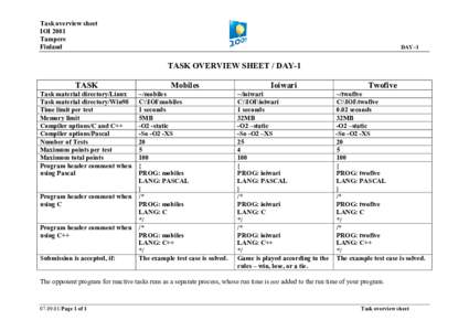 Task overview sheet IOI 2001 Tampere Finland  DAY–1