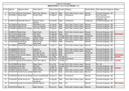 Panel for Verification Applied District : HanumangarhGender : ALL Sr. No. Appl No. Applicant Name