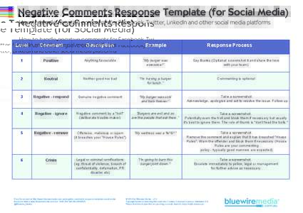 Negative Comments Response Template (for Social Media) How to handle negative comments for Facebook, Twitter, LinkedIn and other social media platforms Level  Comment
