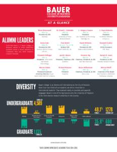 AT A GLANCE  You’ll find more C. T. Bauer College of Business alumni in senior leadership positions across a broad spectrum of companies than any other business