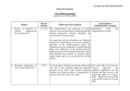 LC Paper No. CB[removed]) Panel on Transport List of follow-up actions (position as at 20 June[removed]Subject