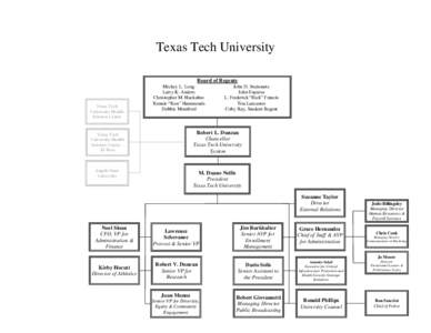 Texas Tech University Board of Regents Texas Tech University Health Sciences Center