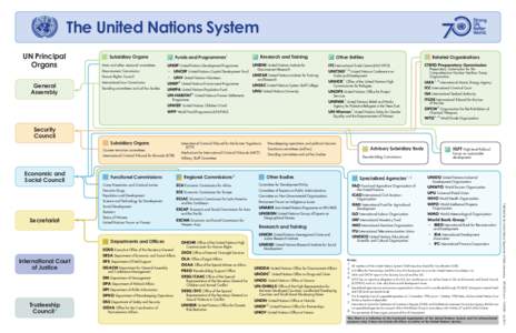 The United Nations System UN Principal Organs General Assembly