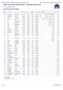  [Ranking: female juniors bou...  https://ifsc.egroupware.net/egw/index.php?cd=yes World University Championships - Shanghai (CHNOctober 2016