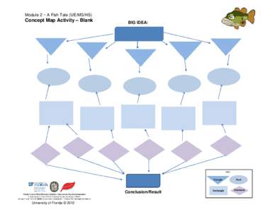 Module 2 ~ A Fish Tale (UE/MS/HS)  Concept Map Activity – Blank BIG IDEA: