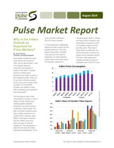 August[removed]Pulse Market Report Over  Why is the Indian