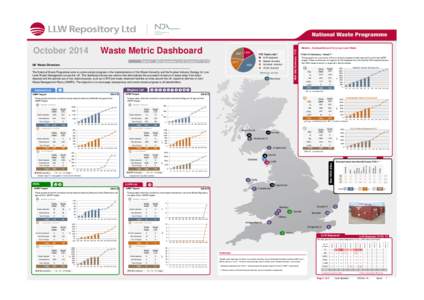 Metallic , Combustible and Very Low Level Waste[removed]Period 7 : 28th September to 25 October FY 14/15