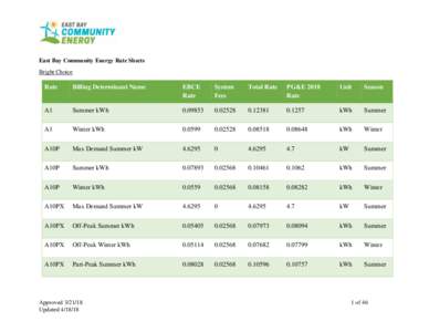 East Bay Community Energy Rate Sheets Bright Choice Rate  Billing Determinant Name