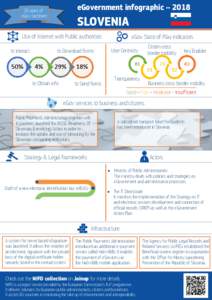 eGovernment infographic – years of eGov. factsheet  SLOVENIA