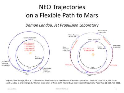 Spaceflight / Moon landing / Astronomy / Space / Astronomy on Mars / Moons of Mars / Phobos / Deimos