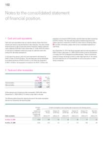 160  Notes to the consolidated statement of financial position.  1 Cash and cash equivalents.