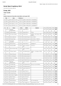 [removed]Comp_SUI_Final.html Report created: [removed]08T19:20:52+02:00  Swiss Open Engelberg 2014