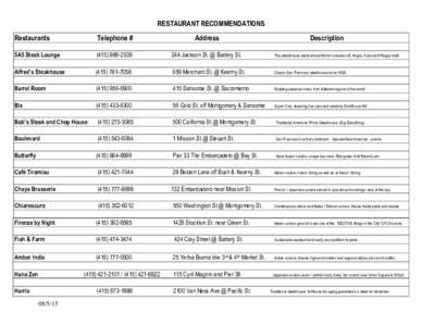 RESTAURANT RECOMMENDATIONS Restaurants Telephone #  Address
