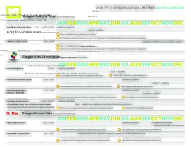 2018 (FY19) OREGON CULTURAL PARTNER GRANT CALENDAR Oregon Cultural Trust www.culturaltrust.org Cultural Development Grants	$5,000-$50,000 JANFEBMARAPRMAYJUNJULAUGSEPOCTNOVDEC Guidelines published