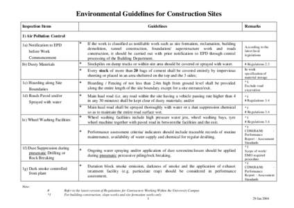 Environmental Guidelines for Construction Sites Inspection Items Guidelines  Remarks