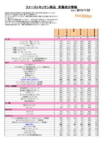 ファーストキッチン商品　栄養成分情報 更新日：   栄養成分値は『五訂増補 日本食品標準成分表』（文部科学省）を基本としています。