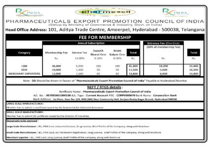 ph a r m e xcil  PHARMACEUTICALS EXPORT PROMOTION COUNCIL OF INDIA (Setup by Ministr y of Commerce & Industr y, Govt. of India) 101, Aditya Trade Centre, Ameer pet, HyderabadTel. No, , Fa
