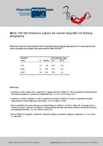 WCX-TOF MS reference values for serum Hepcidin-25 during pregnancy Reference ranges for serum hepcidin (nM) in specified time periods during pregnancy 1 as measured by weak cation exchange time-of-flight mass spectrometr