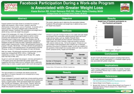 Facebook Participation During a Work-site Program is Associated with Greater Weight Loss Kasia Burton RD, Kristi Reimers PhD RD, Sheri Wells-Chesley MAM ConAgra Foods, Inc. 5 ConAgra Drive, Omaha, NEAbstract