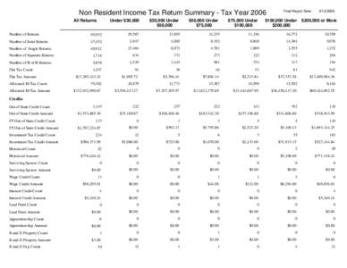Non Resident Income Tax Return Summary - Tax Year 2006 All Returns Under $30,000  $30,000 Under