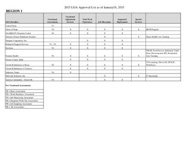 2015 LOA Approval List as of January16, 2015  REGION 1 LOA Providers  Vocational