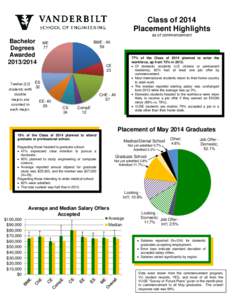 Microsoft Word - VUSE Class of 2014 Placement Summary