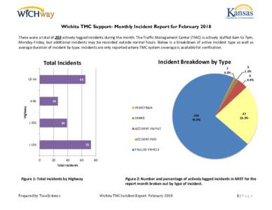 Wichita TMC Support- Monthly Incident Report for February 2018 There were a total of 203 actively logged incidents during the month. The Traffic Management Center (TMC) is actively staffed 6am to 7pm, Monday-Friday, but 