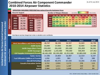 Combined Forces Air Component Commander[removed]Airpower Statistics Afghanistan  Sorties