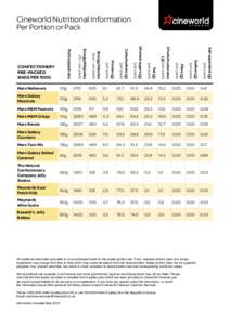 Cineworld Nutritional Information Per Portion or Pack Salt equivalent (g) (per pack)  Sodium (g)