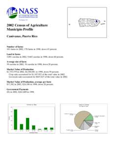 Washington, D.C[removed]Census of Agriculture Municipio Profile Canóvanas, Puerto Rico
