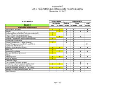 Appendix E List of Reportable Equine Diseases by Reporting Agency (September 18, 2007) HOST SPECIES