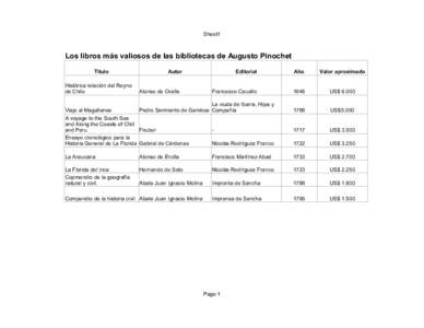 Sheet1  Los libros más valiosos de las bibliotecas de Augusto Pinochet Título Histórica relación del Reyno de Chile
