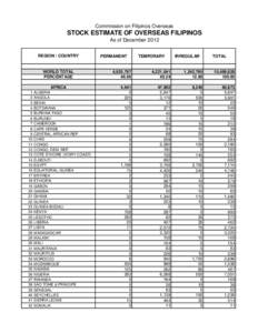 Commission on Filipinos Overseas  STOCK ESTIMATE OF OVERSEAS FILIPINOS As of December 2012 REGION / COUNTRY
