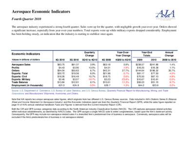 Aerospace Economic Indicators Fourth Quarter 2010 The aerospace industry experienced a strong fourth quarter. Sales were up for the quarter, with negligible growth year-over-year. Orders showed a significant increase, es