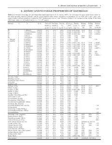 6. Atomic and nuclear properties of materialsATOMIC AND NUCLEAR PROPERTIES OF MATERIALS Table 6.1 Abridged from pdg.lbl.gov/AtomicNuclearProperties by D. E. GroomSee web pages for more detail about entrie