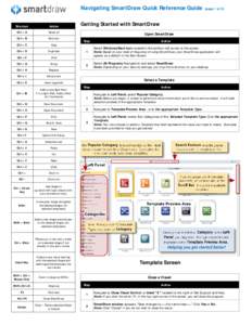 Navigating SmartDraw Quick Reference Guide  Shortcut Action