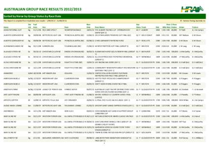 AUSTRALIAN GROUP RACE RESULTS[removed]Sorted by Horse by Group Status by Race Date This Report is compiled from Australian race results[removed][removed]Horse ADDA PATERNAL SUIT