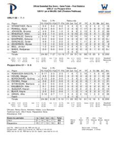 Official Basketball Box Score -- Game Totals -- Final Statistics UNLV vs Pepperdinepm at MALIBU, Calif. (Firestone Fieldhouse) UNLV 68 • 7-1 Total 3-Ptr