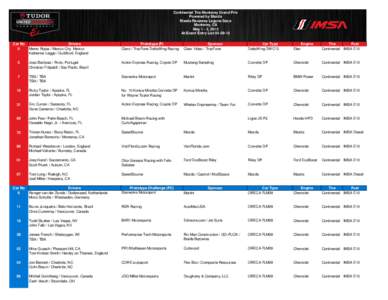 Continental Tire Monterey Grand Prix Powered by Mazda Mazda Raceway Laguna Seca Monterey, CA May 1 - 3, 2015 At-Event Entry List