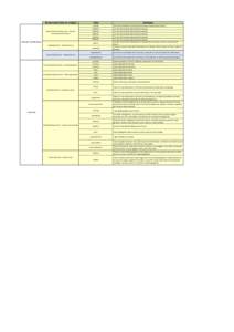 Enumeração/Lista de códigos  AdministrativeHierarchyLevel - Nível da hierarquia administrativa  Unidades Administrativas