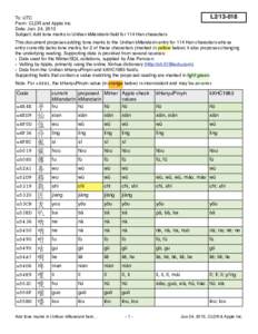 L2[removed]To: UTC From: CLDR and Apple Inc. Date: Jan. 24, 2013 Subject: Add tone marks in Unihan kMandarin field for 114 Han characters