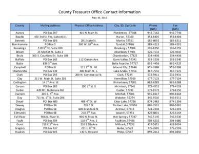 County Treasurer Office Contact Information May 19, 2015 County  Mailing Address