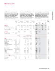62389 RIO Tinto Annual Report Cover
