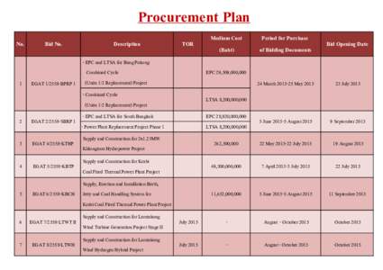 Procurement Plan No. 1  Bid No.