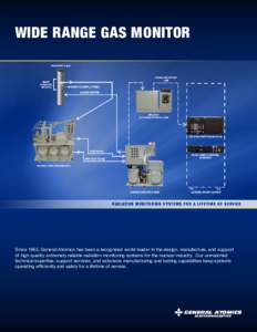 WIDE RANGE GAS MONITOR  RADIATION MONITORING SYSTEMS FOR A LIFETIME OF SERVICE Since 1965, General Atomics has been a recognized world leader in the design, manufacture, and support of high quality, extremely reliable ra